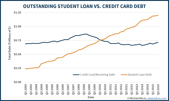 Refinance My Student Loans Jobs